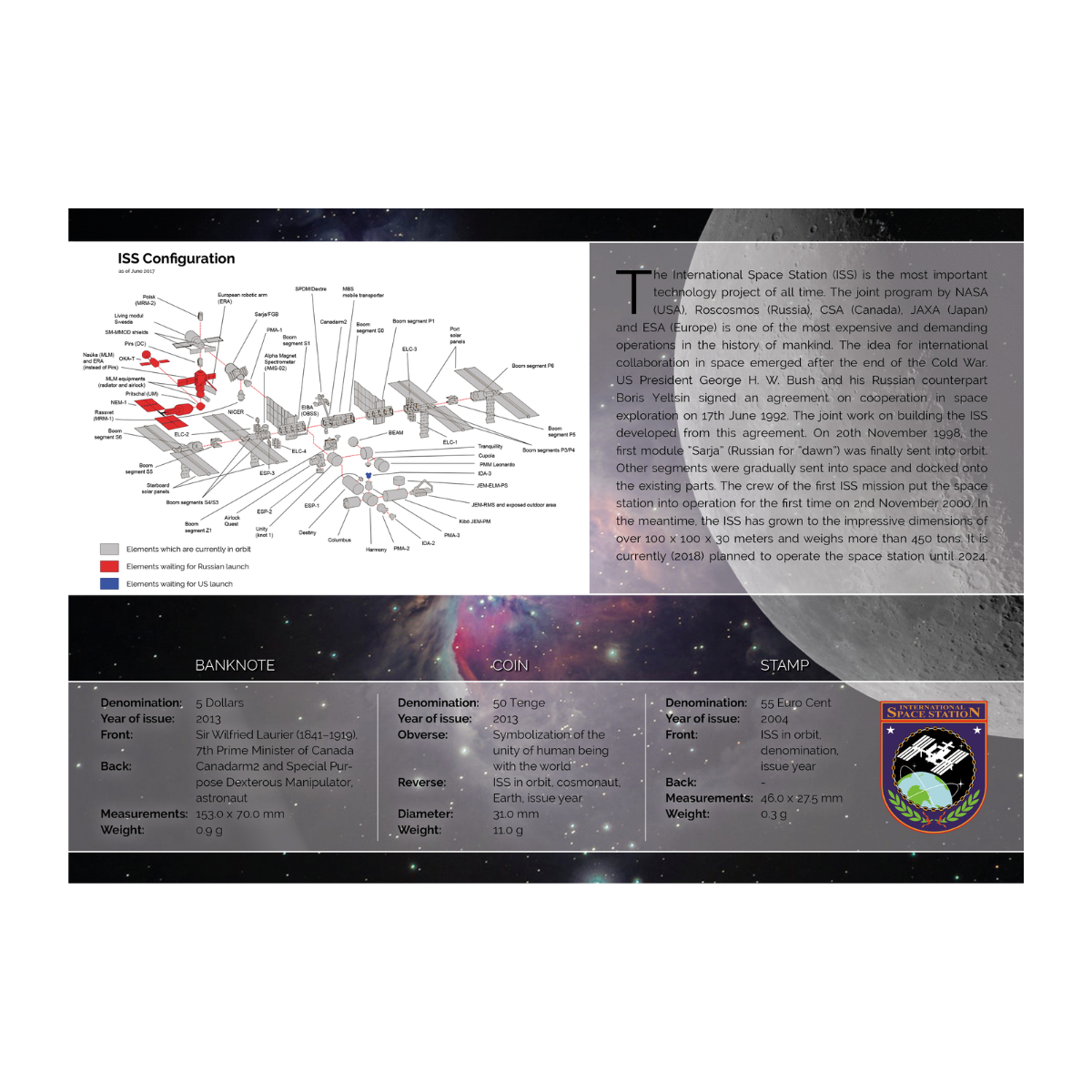 International Space Station Note, Coin and Stamp Set 2004 - 2013